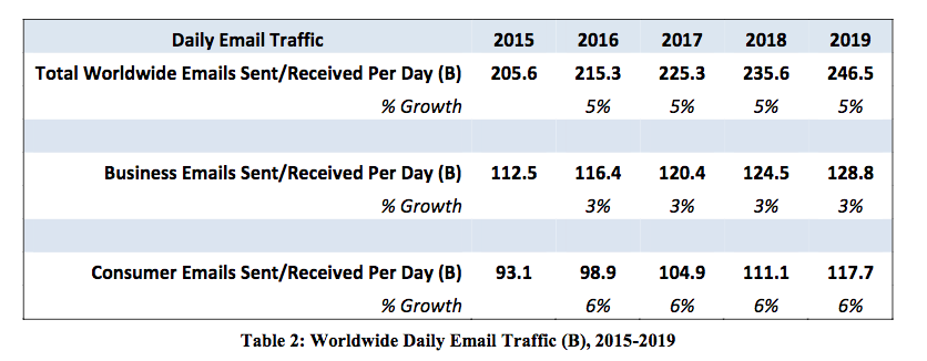 daily-email-traffic-stats